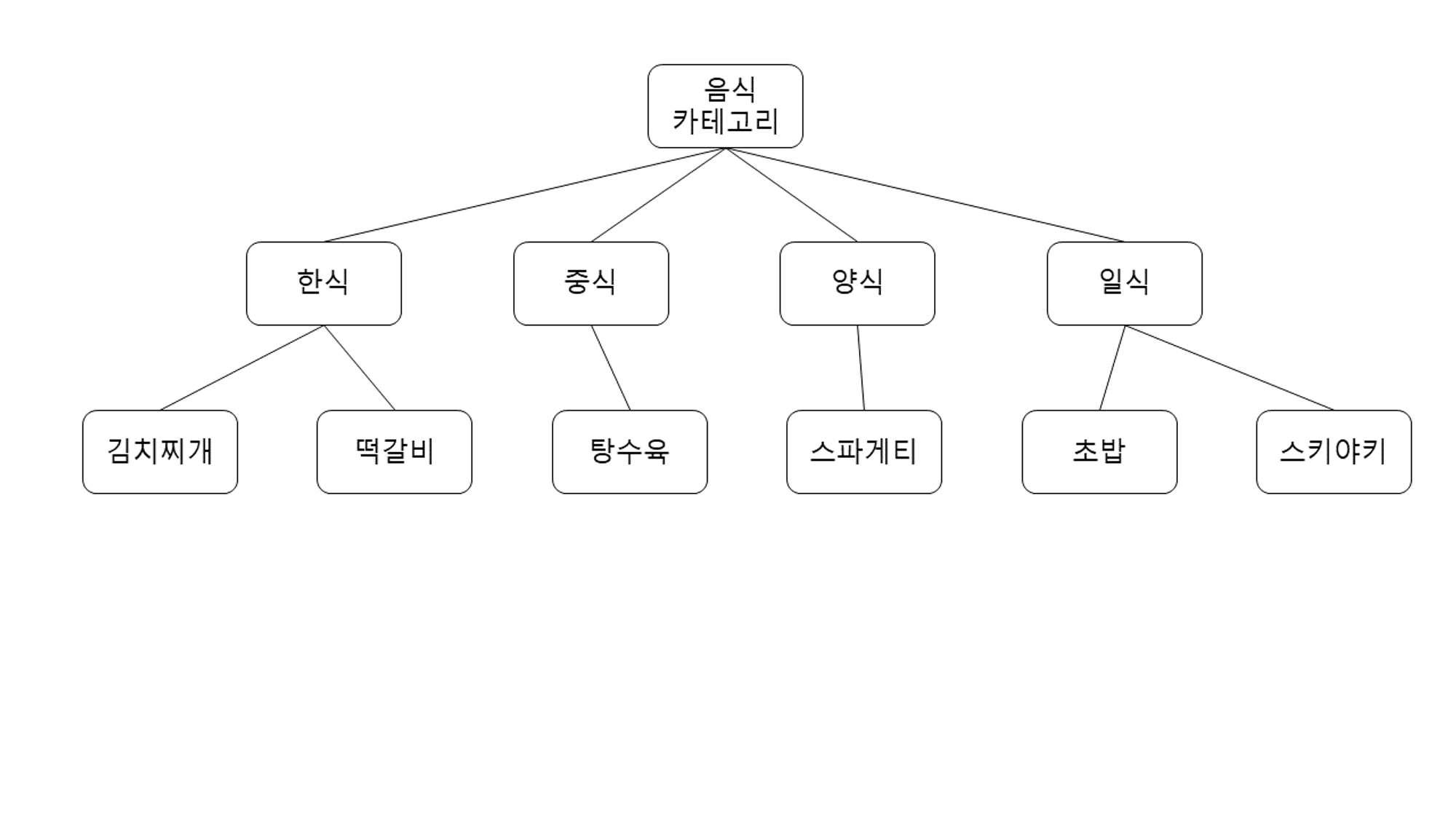 스파르타 즉문즉답