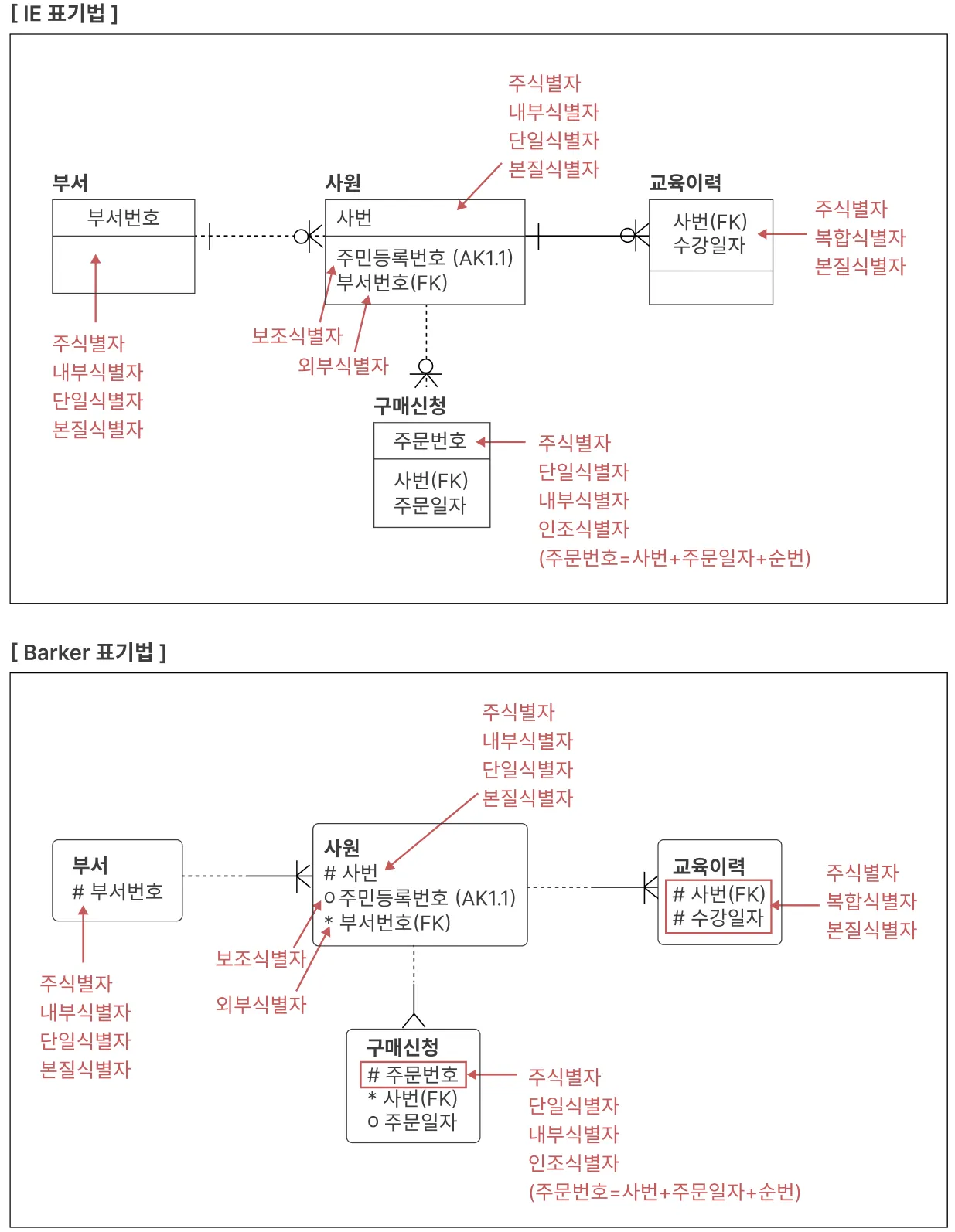 스파르타 즉문즉답