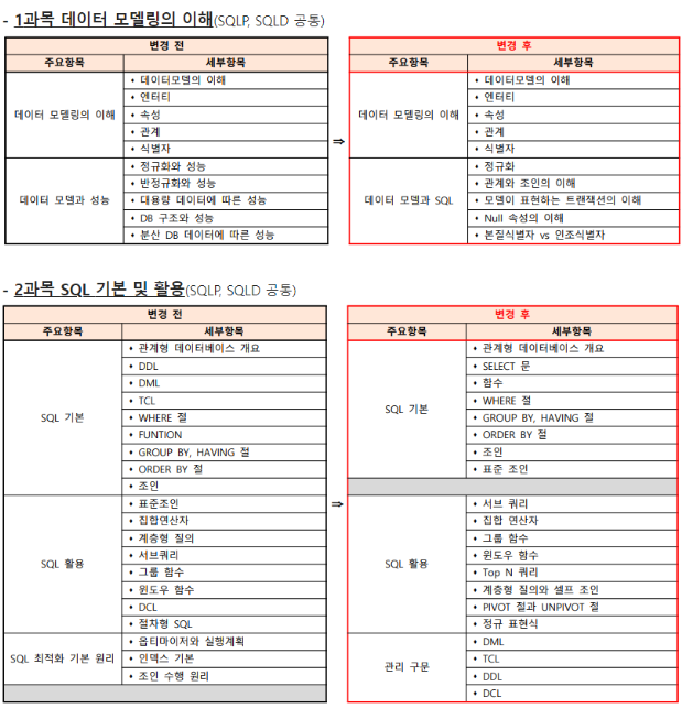 스파르타 즉문즉답