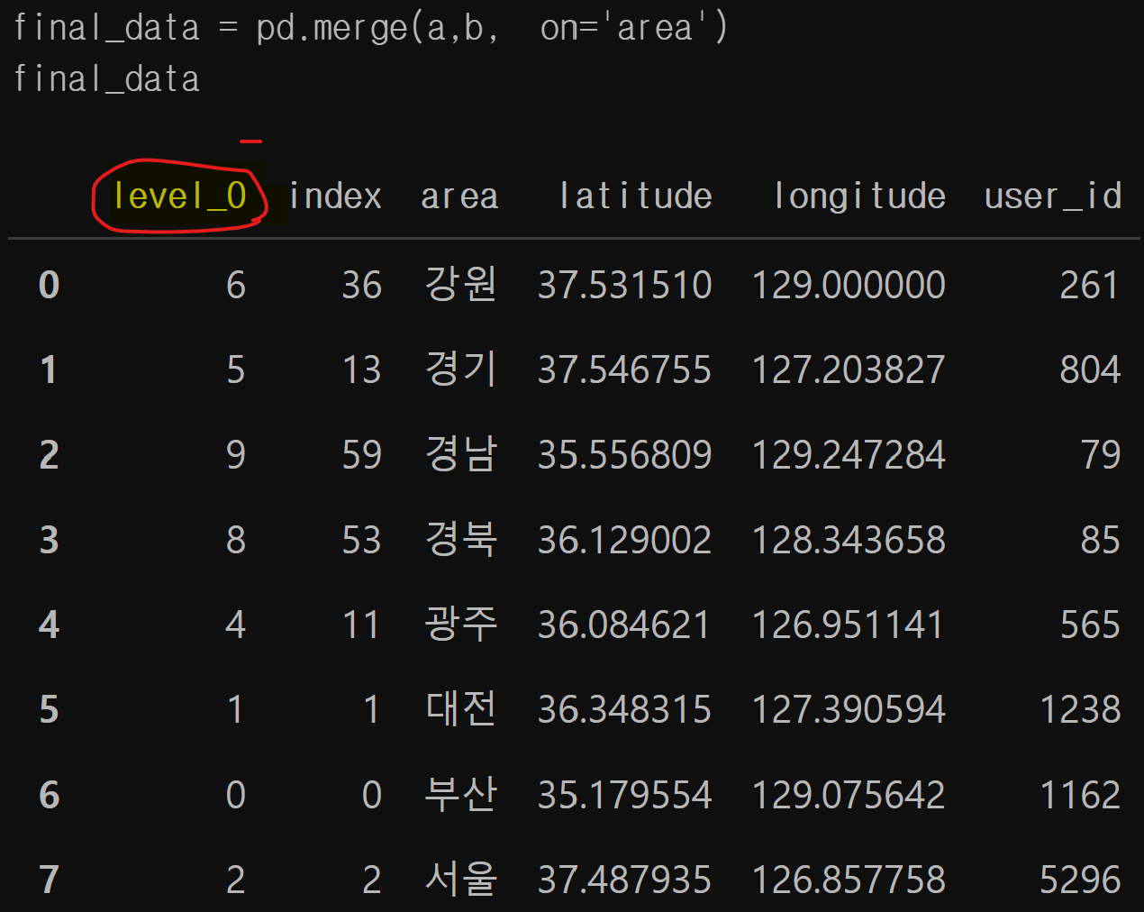 스파르타 즉문즉답